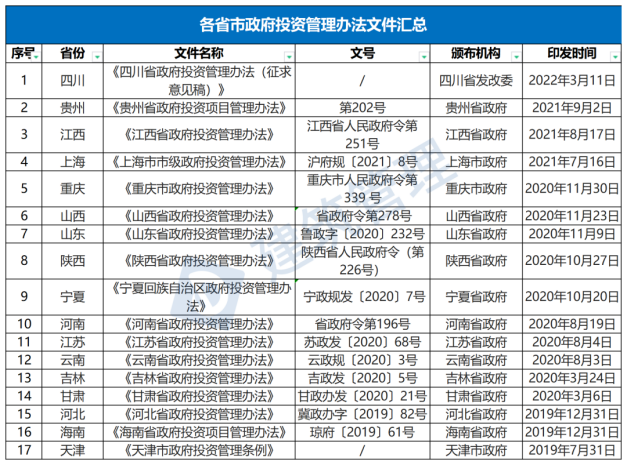 國務(wù)院：嚴禁政府項目要求企業(yè)墊資建設(shè)！未落實資金來源一律不得開工?！(圖1)